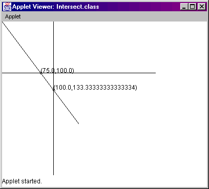 Plot line on Cartesian plane