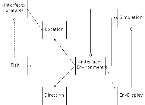Fish UML diagram